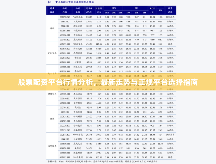 股票配资平台行情分析，最新走势与正规平台选择指南